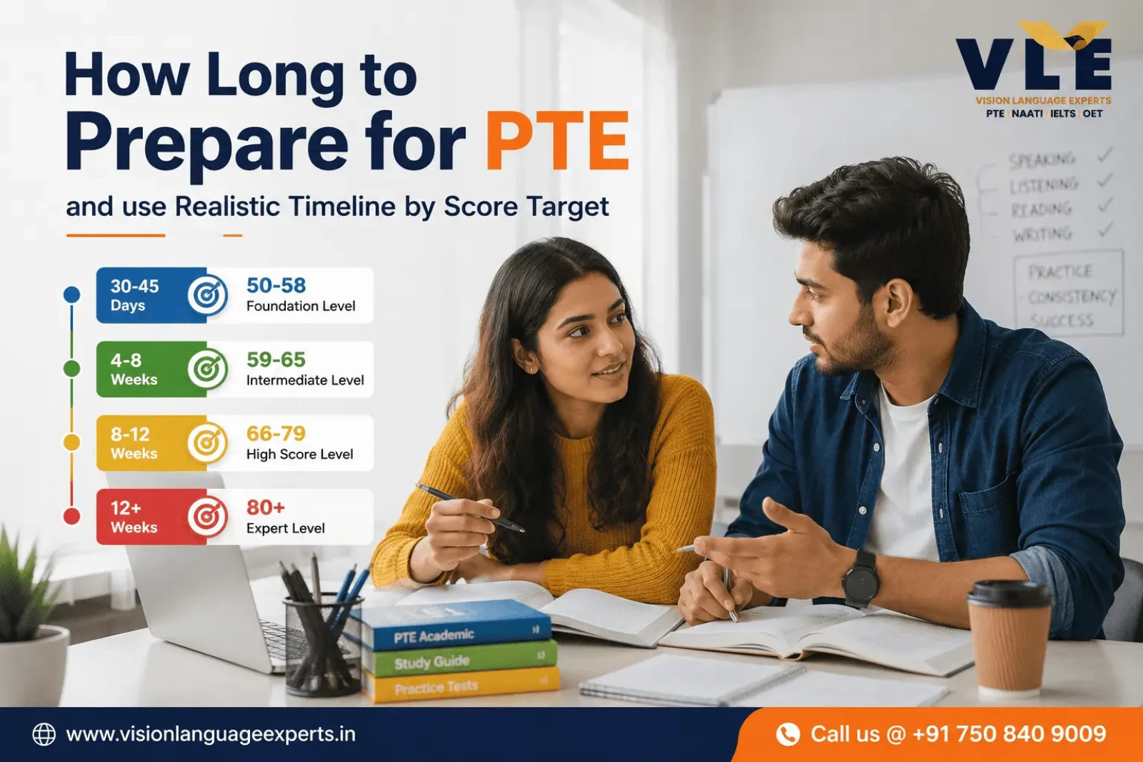 How Long to Prepare for PTE? Timeline by Score Target