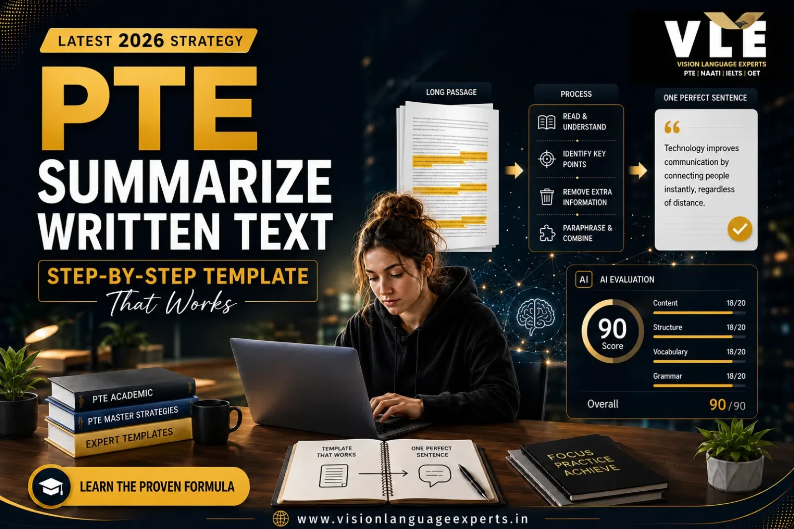 PTE Summarize Written Text: Step-by-Step Template That Works